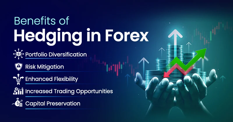 Hedging in Forex Trading