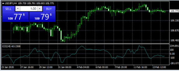 Candlestick FX chart