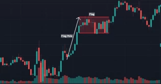 الگوی پرچم در تحلیل تکنیکال: بررسی جامع و کاربردها