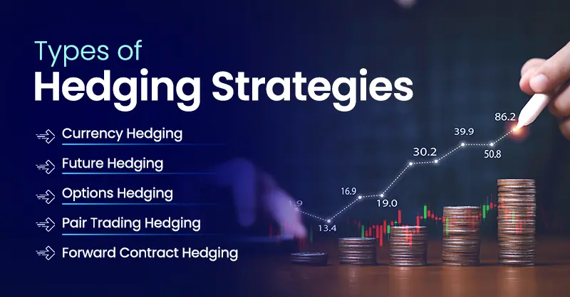 Types of Hedging Strategies